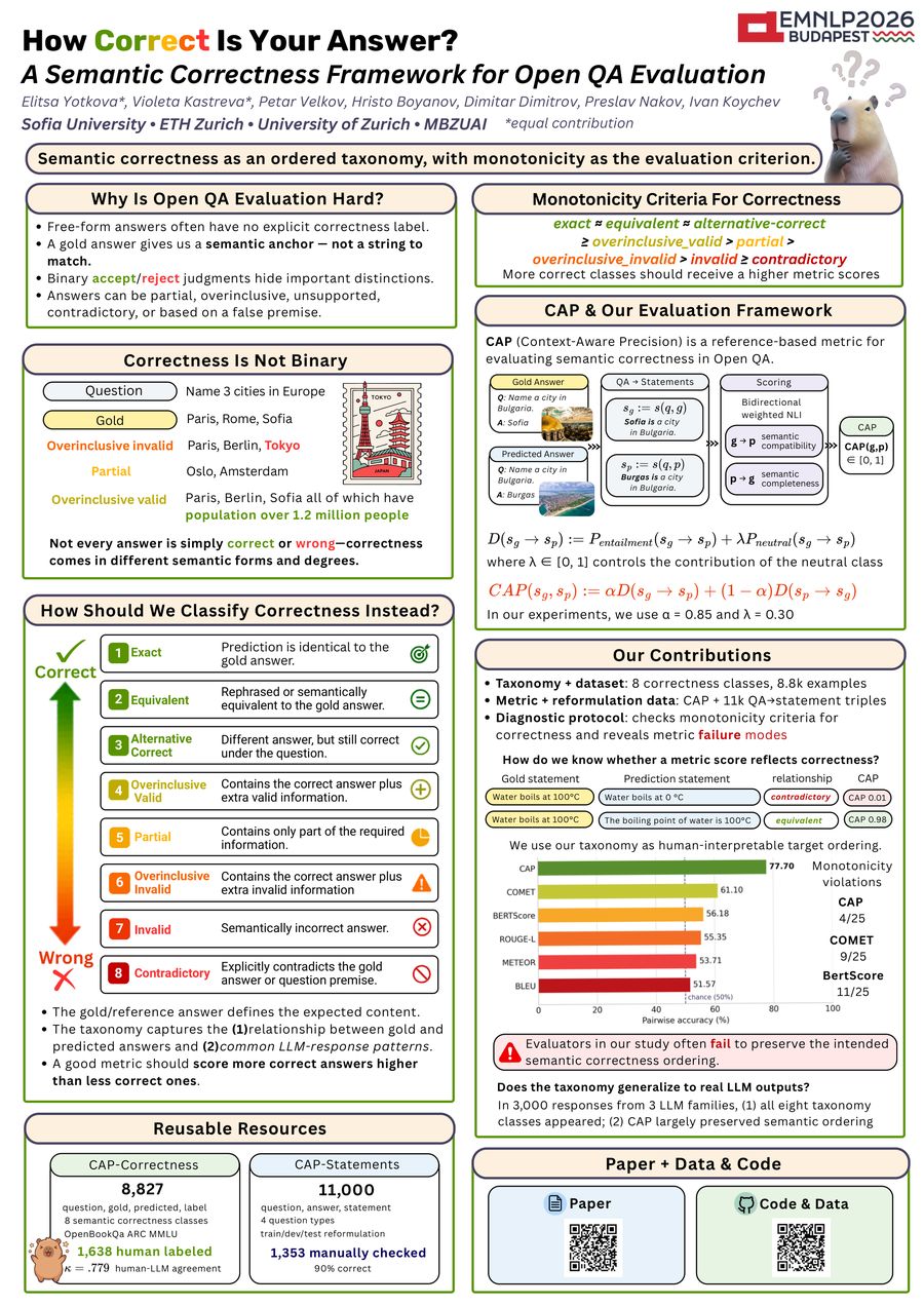 Poster: How Correct Is Your Answer?
